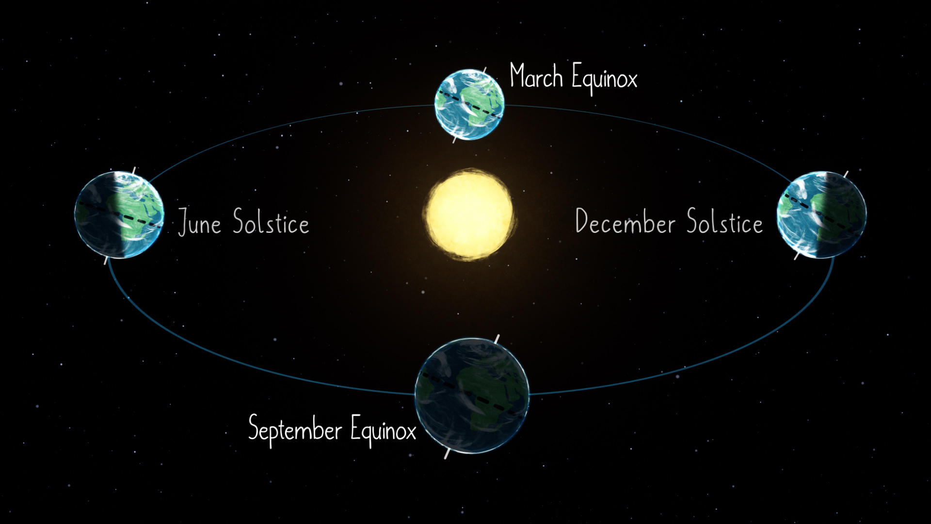 Southern Hemisphere Solstice